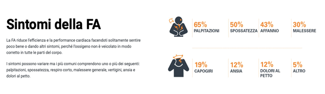 sintomi_fibrillazione.png